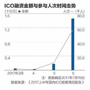 qtum币发行价格,Qum币最近的价格变化