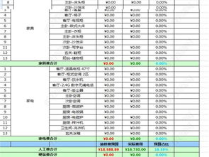 室内设计家庭装修费用预算表详细模版概算平面图下载 工装施工CAD图纸图片大全 编号 17533655 