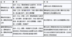 公司债和公司债券的区别