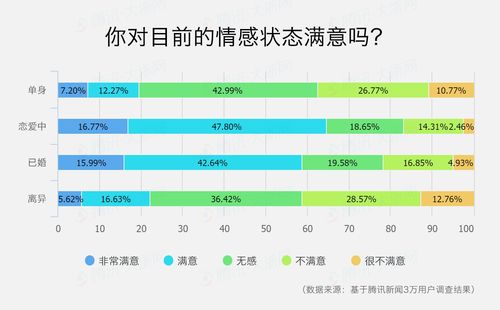 2017中国人婚恋观调查报告 