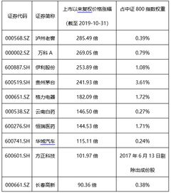 什么是中证800指数