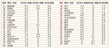 一带一路 跨境电商大扫描 中国剁手党网购最多的商品竟来自这5国