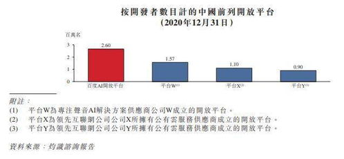 AI巨头软银减持财报揭示何信息？