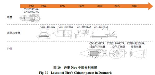 中药专利怎么申请 中药制药技术专业学什么