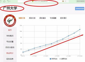 广州大学的专业 广州大学优势专业推荐 什么专业最好