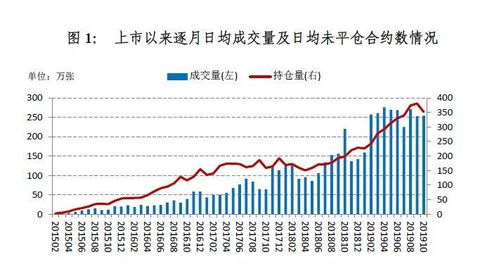 股票在一家证券公司能够开几个户啊？原油好像只能开一个。