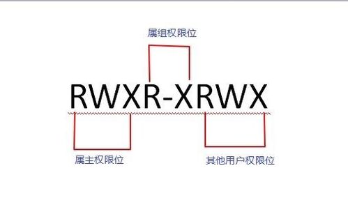 linux的每类用户拥有三种权限,linux下的各种用户组分别有什么权限？