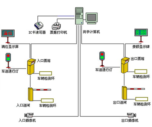 停车场管理系统怎么下载(上海停车场预约停车系统下载)