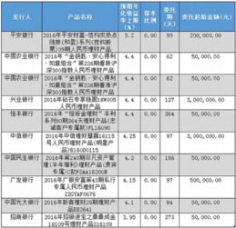 年化率是12%期限是4天投5000收益是多少