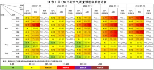 2022年1月11日至2022年1月15日全省及各地市空气质量预报