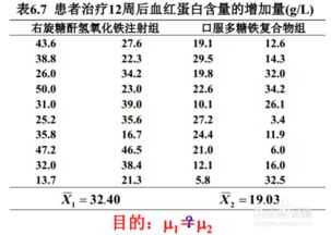 t检验的注意事项 