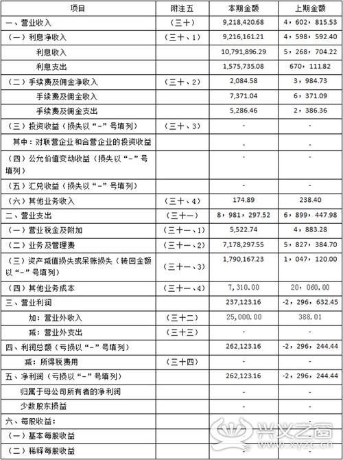 财务报表附注应当披露哪些内容