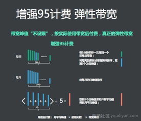 阿里云服务器,2核4G、5M带宽的PV和并发大概是多少?