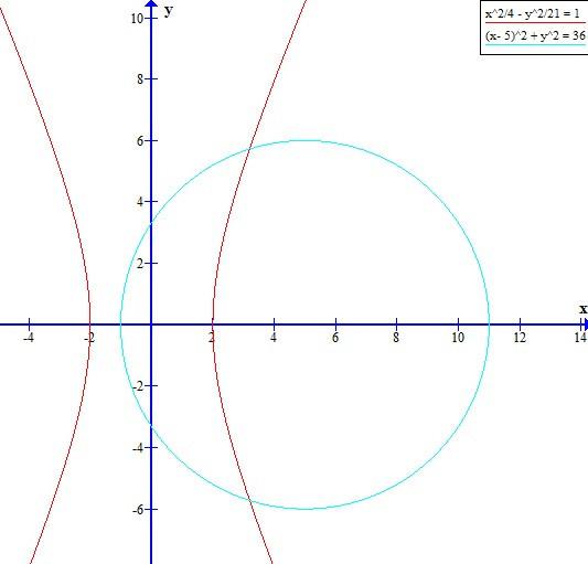 已知双曲线x2 4 y2 21 1上的一点到双曲线的一个焦点的距离为6,求点P到另一个焦点的距离 