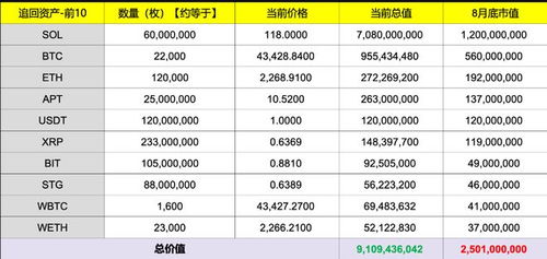 sol币价格预测,sol币2024年未来价格