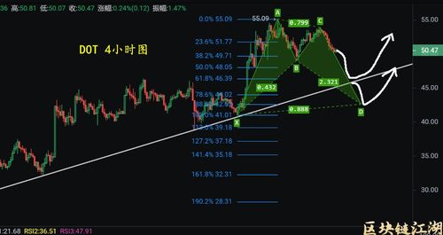 atom币价格今日行情走势分析,atom币创始人是俄罗斯