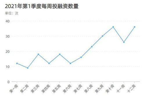 企业上市就能获得更多融资，那自己创立的公司可能因为占有股份，最后不属于自己，这样做是为赚更多的钱吗