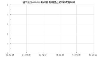 600480凌云股份，13元成本，望高手指点如何解套。