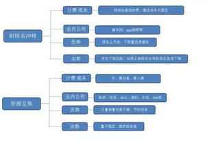 APP推广之补量渠道是什么，补量渠道怎么做