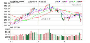 创业板危险 83家公司预亏 退市大棒高悬 