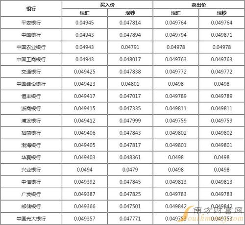 五千日元是多少人民币