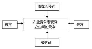 怎样对企业内部竞争优势进行分析?