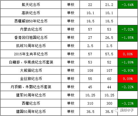  ltc币价格换算规则是什么,UEX上的币币交易如何定价？ 区块链