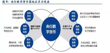  元界央行数字货币,现在央行发行数字货币了吗 快讯