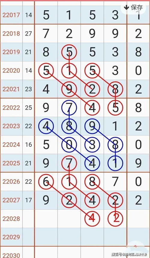 1月28日 至尊大师 7星 排5春节前最后一期预测规律图