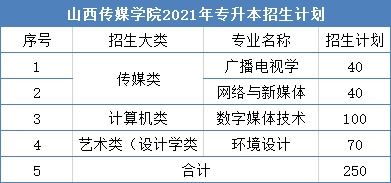 山西工学院专升本四人间,山西工学院专升本四人间宿舍详细介绍