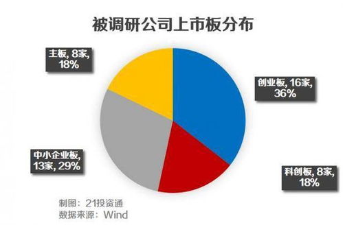 节后的速涨股?