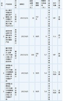 私人银行专属全权委托资产管理人民币理财产品PBZO1305的基本发行信息是什么？