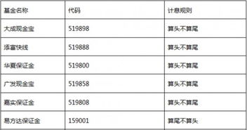 货币基金如何计算收益