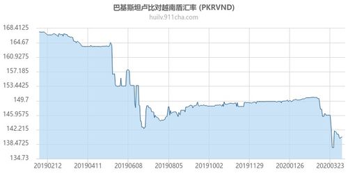 巴基斯坦央行对汇率政策,巴基斯坦央行宣布新的汇率政策 巴基斯坦央行对汇率政策,巴基斯坦央行宣布新的汇率政策 百科