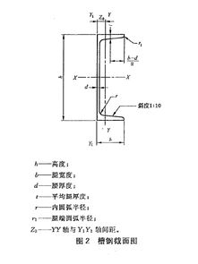 建筑用钢材物理性能合格但重量偏差较大如何处理