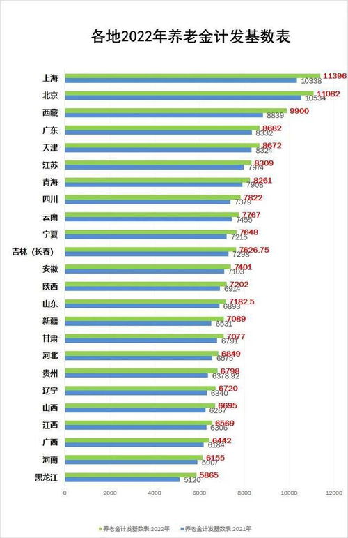 11月份,养老金会统一补发1400元吗 有两种可能,不要忘记这件事