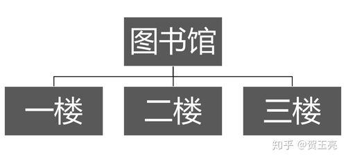 为什么有的人思维缜密,滴水不漏,逻辑通透 