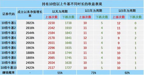 基金和昨天相比涨幅是负数时会赚钱吗?