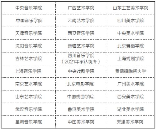 全国设计专业大学排名(30所独立艺术院校排名)