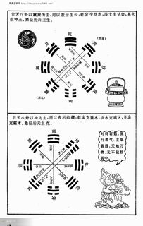 易经图典 图解易经