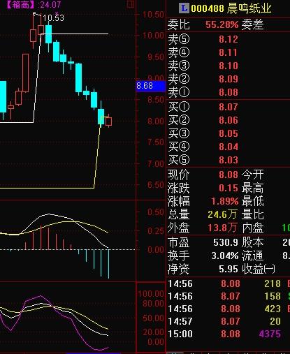 深圳市爱施德股份有限公司