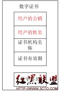 数字证书是什么`？