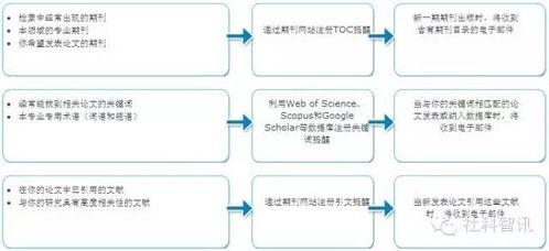 能够检索图书信息的数据库是,技术实现与优化策略