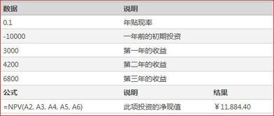 excel npv函数例题,EXCEL中计算NPV、IRR