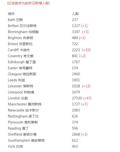 6月26日 英国留学生需要了解的疫情信息 日报 英国租房君