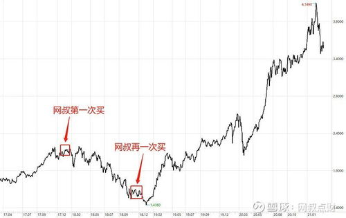 有关基金买入时间的长短影响最后分红的收益率吗