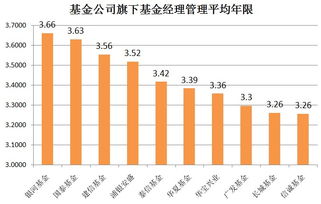 银河集团旗下的股票和基金有哪些