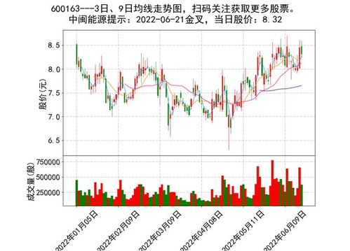 2022年6月6号股市交易吗