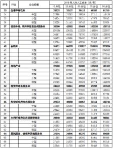 工资薪酬包含哪些内容