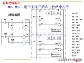 中国工控 PLC基础知识入门 PPT课件